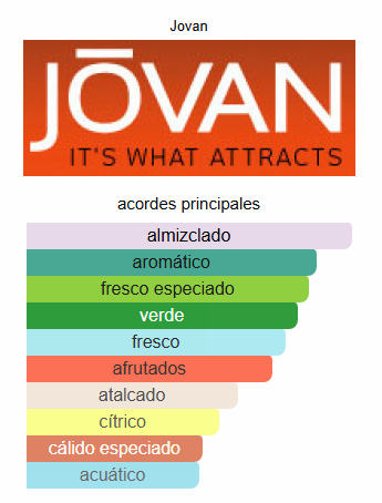 JOVAN WHITE MUSK FOR MEN 